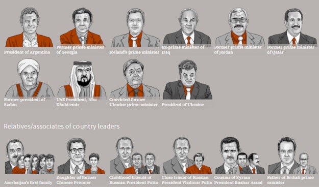 POPIS Pogledajte koji su sve moćni predsjednici, šeici i bogataši prali novac i utajivali poreze