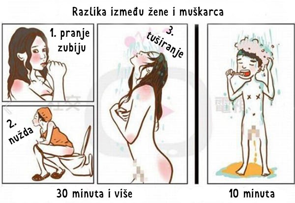 Muškarci za razliku od žena mogu raditi više stvari odjednom.