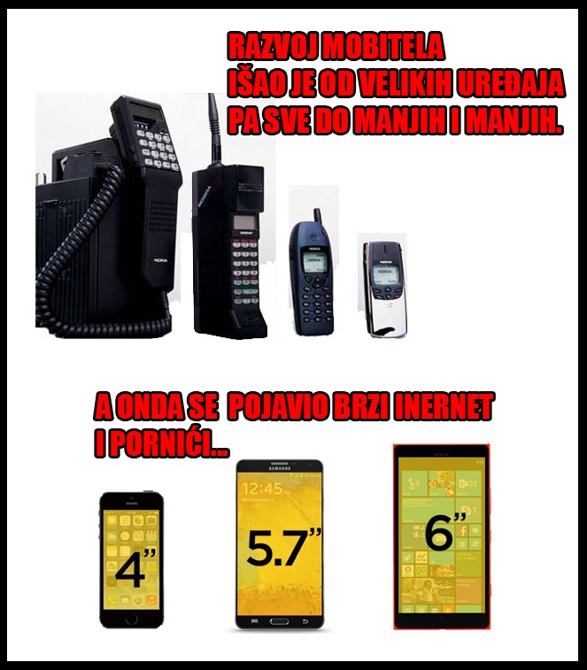 Tehnološka porno evolucija