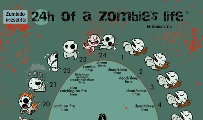 zombie's life