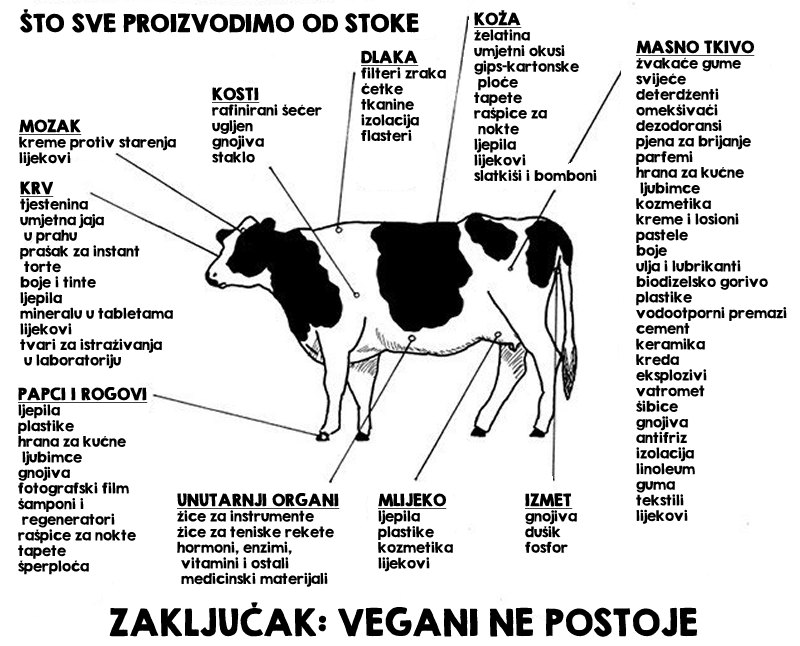 Vegani ne postoje!