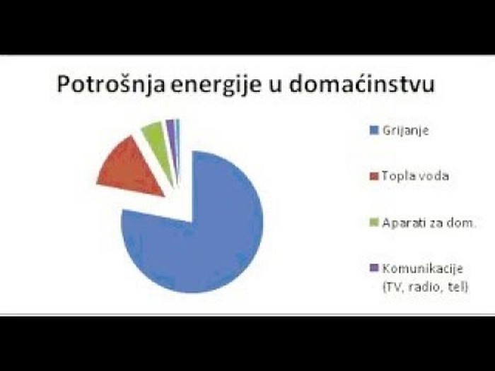 POVOLJNO GRIJANJE NA STRUJU