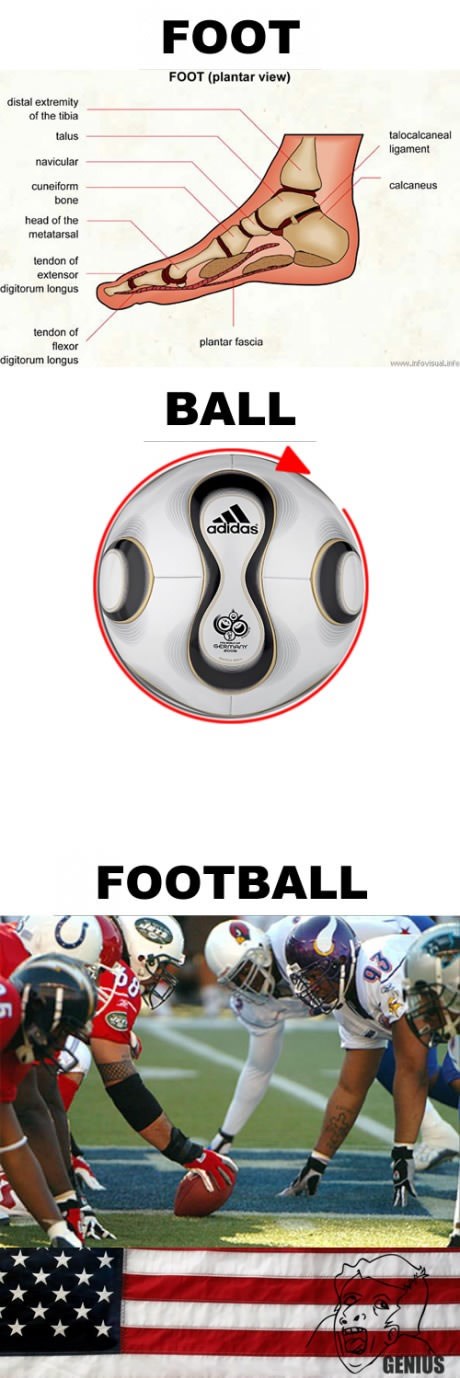 foot+ball=?