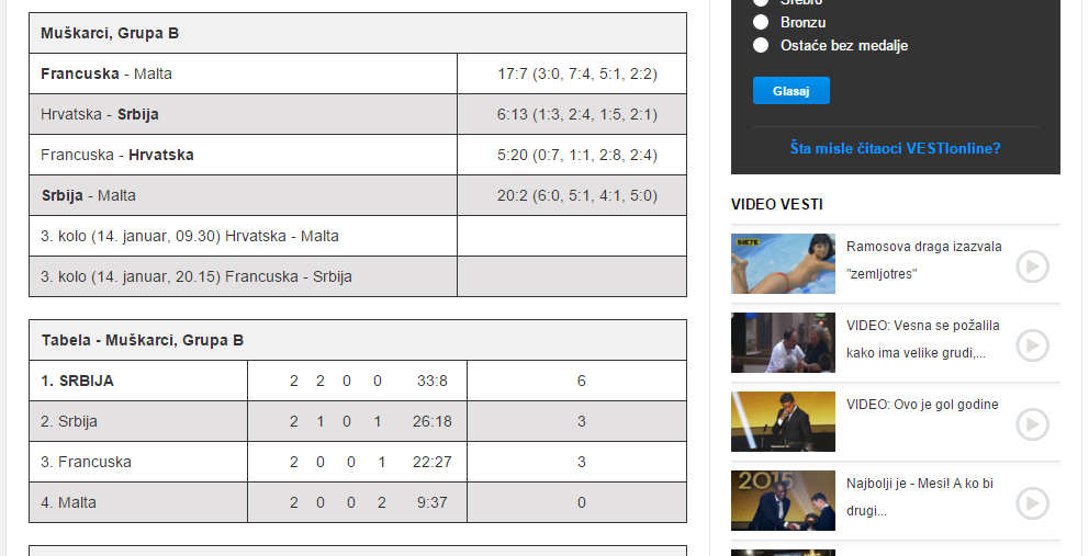 Za Dva Dana Evropskog Sampionata...Srbiji Prva Dva Mjesta